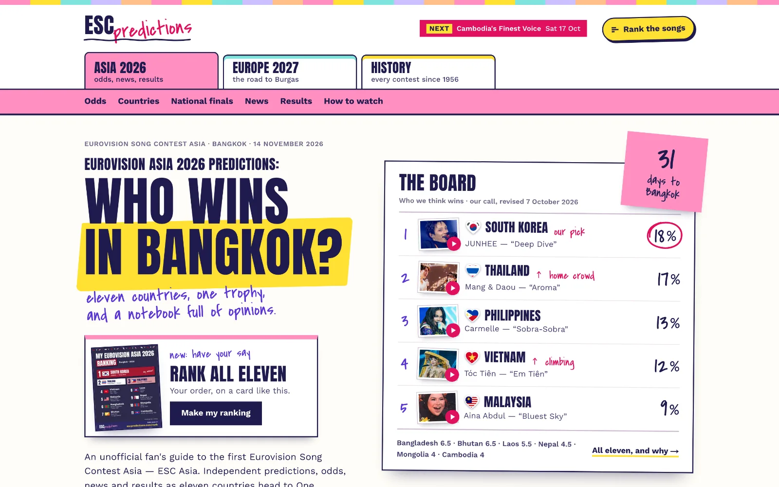 The ESC Predictions homepage: “Who wins in Bangkok?” next to a predictions board ranking South Korea, Thailand, the Philippines, Vietnam and Malaysia by win chance.